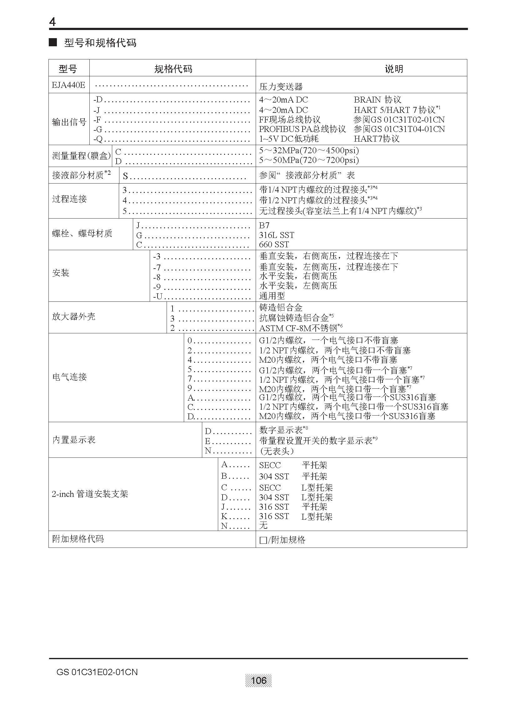 EJA E选型样本20151207_页面_112.jpg